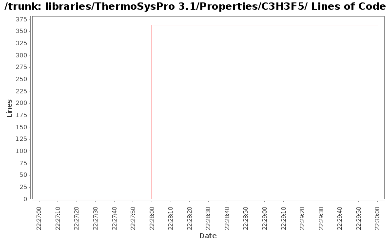 libraries/ThermoSysPro 3.1/Properties/C3H3F5/ Lines of Code